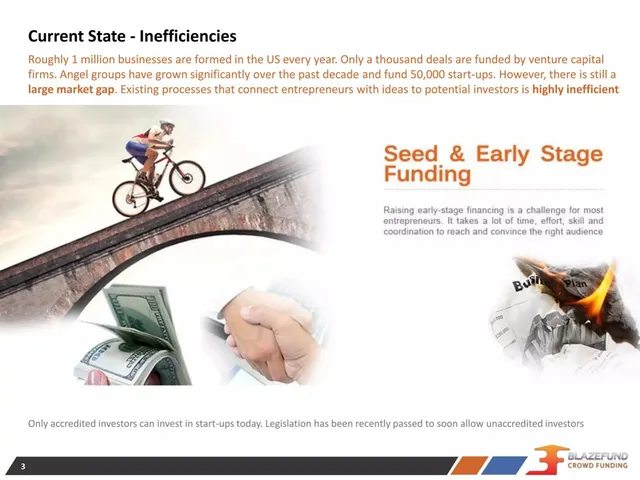 Problem slide 3 from BlazeFund