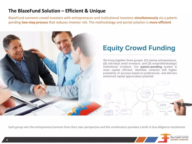 Product / solution slide 4 from BlazeFund