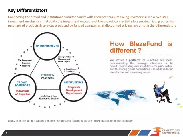Competitors slide 6 from BlazeFund