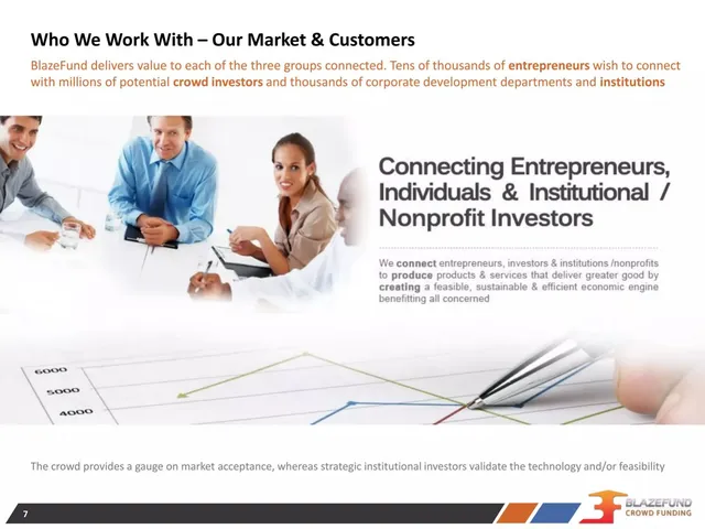 Market analysis / overview slide 7 from BlazeFund