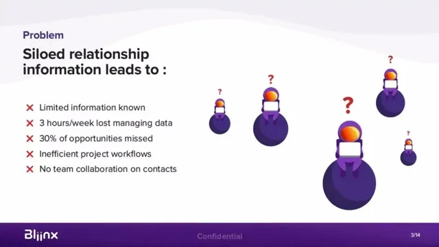 Problem slide 3 from Bliinx