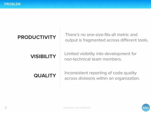 Problem slide 3 from Bliss.ai