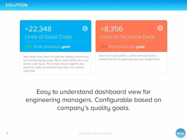 Product / solution slide 4 from Bliss.ai