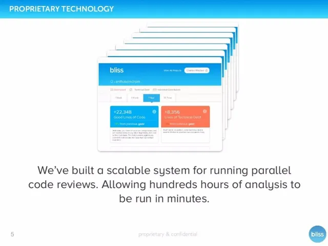Technology slide 5 from Bliss.ai