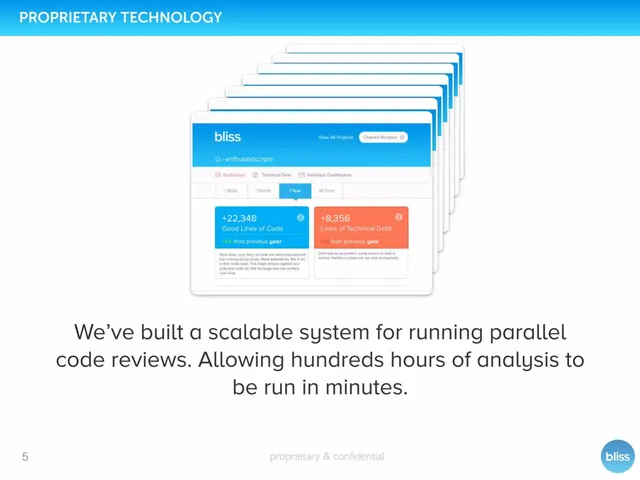 Technology slide 5 from Bliss.ai