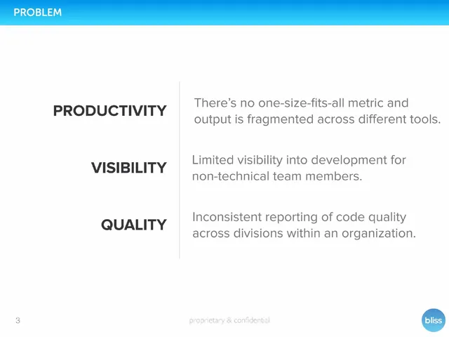 Problem slide 3 from Bliss