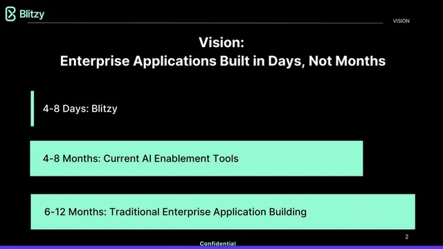 Vision slide 2 from Blitzy