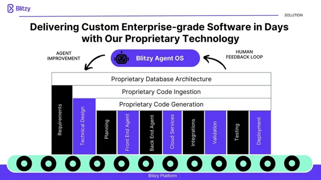 Technology slide 4 from Blitzy