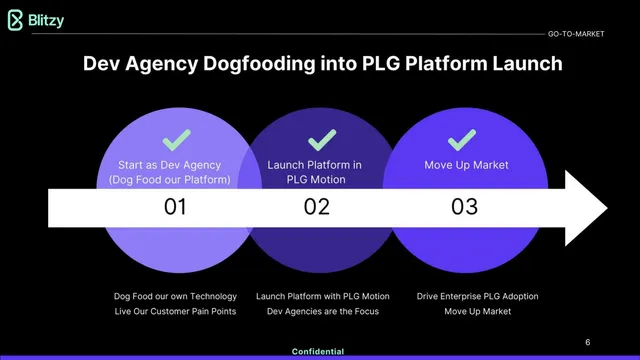 Go-to-market strategy slide 7 from Blitzy