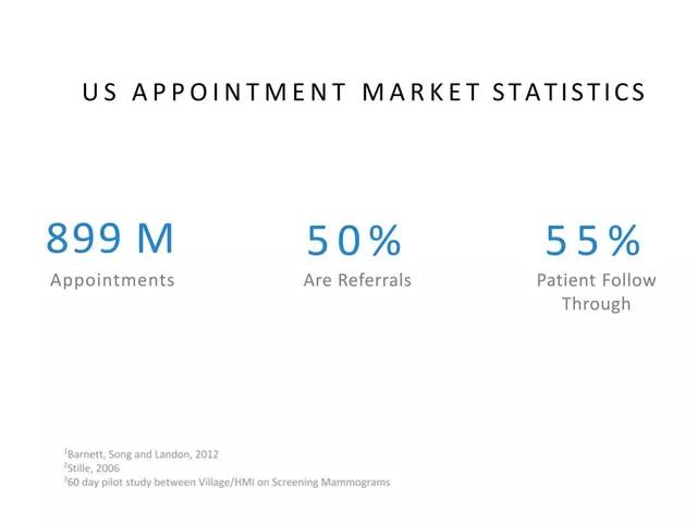Market analysis / overview slide 3 from Blockit