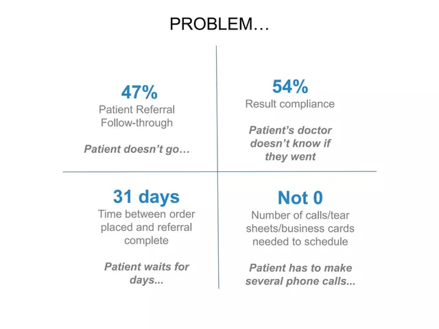 Problem slide 5 from Blockit