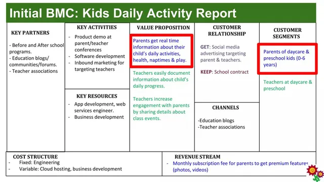 Business model / revenue streams slide 3 from Blossom Berkeley