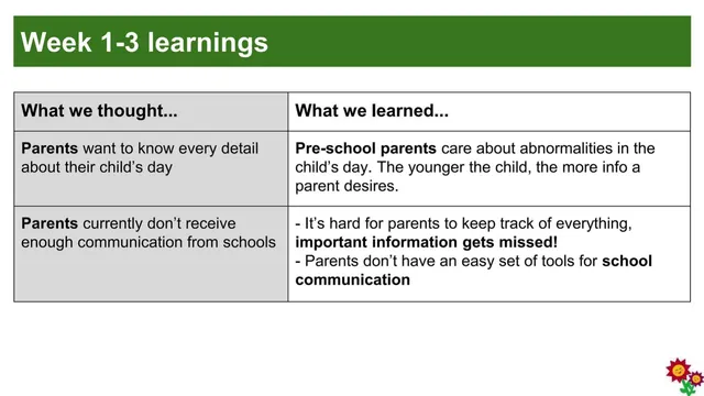 Problem slide 4 from Blossom Berkeley