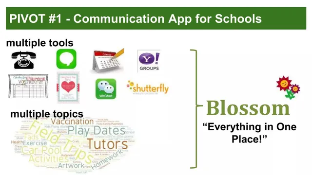Product / solution slide 5 from Blossom Berkeley