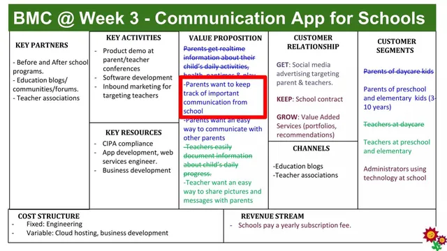 Business model / revenue streams slide 6 from Blossom Berkeley
