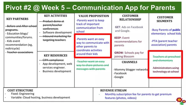 Business model / revenue streams slide 8 from Blossom Berkeley