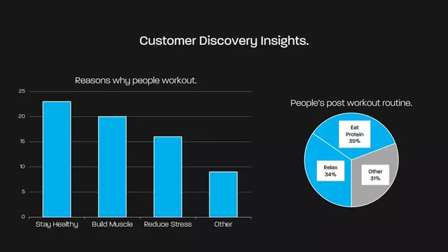 Market analysis / overview slide 3 from Blossom Protein