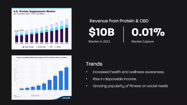 Market sizing / opportunity slide 5 from Blossom Protein