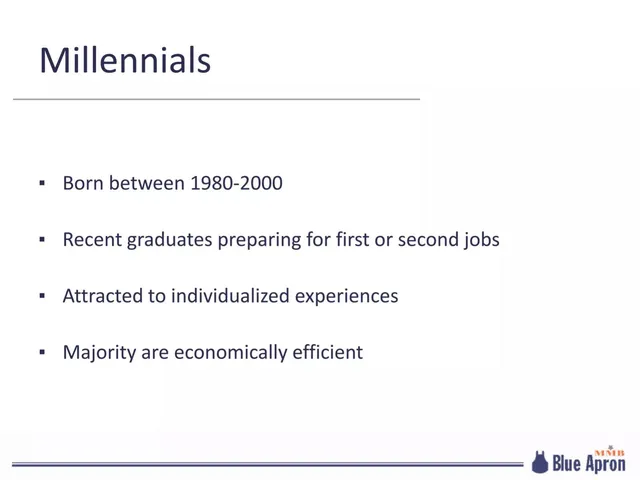Market analysis / overview slide 4 from Blue Apron