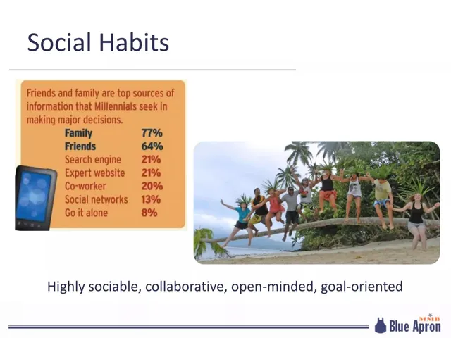 Market analysis / overview slide 5 from Blue Apron