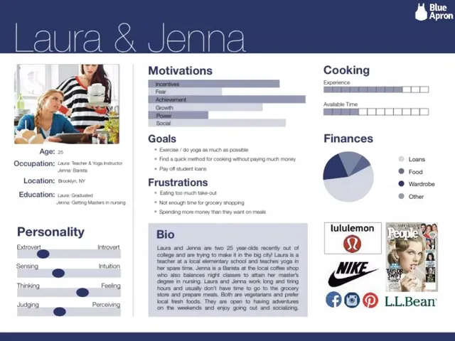 Problem slide 8 from Blue Apron