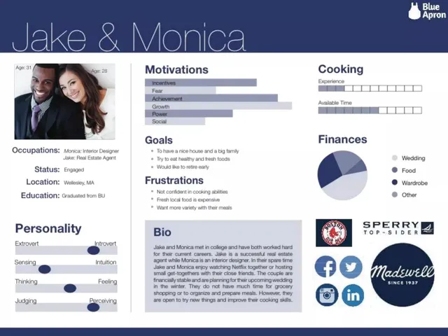 Problem slide 12 from Blue Apron