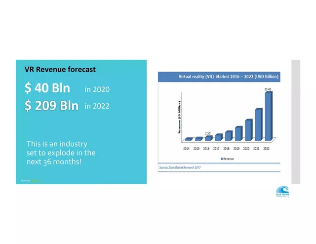 Market sizing / opportunity slide 2 from Blue Room Immersive