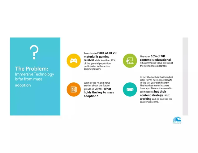 Problem slide 3 from Blue Room Immersive