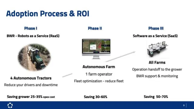 Product / solution slide 6 from Blue White Robotics