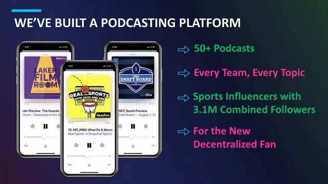 Product / solution slide 5 from Blue Wire Podcasts