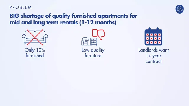 Problem slide 3 from Blueground