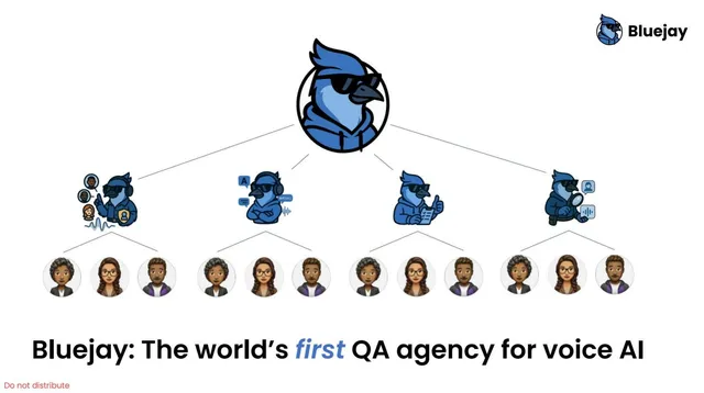 Product / solution slide 5 from Bluejay