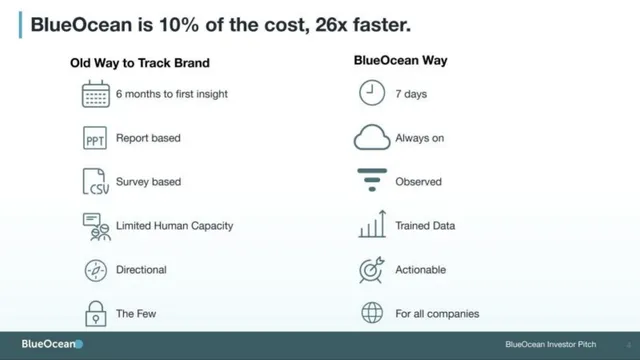 Product / solution slide 3 from BlueOcean