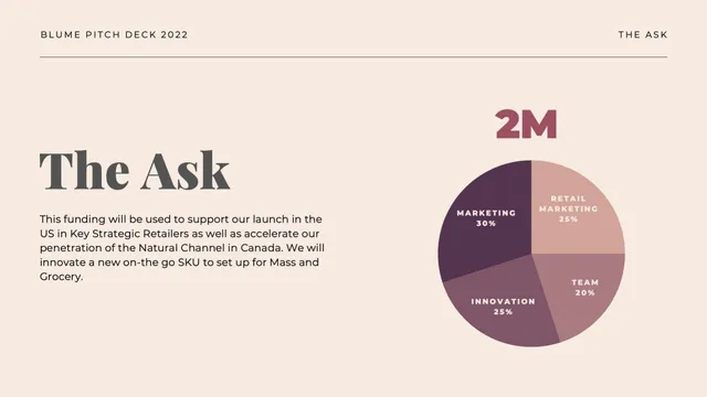 Ask & use of funds slide 12 from Blume