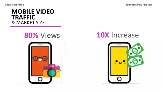Market sizing / opportunity slide 3 from blurbiz