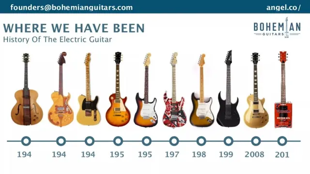 Section divider slide 3 from Bohemian Guitars