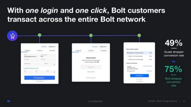 Product / solution slide 5 from Bolt