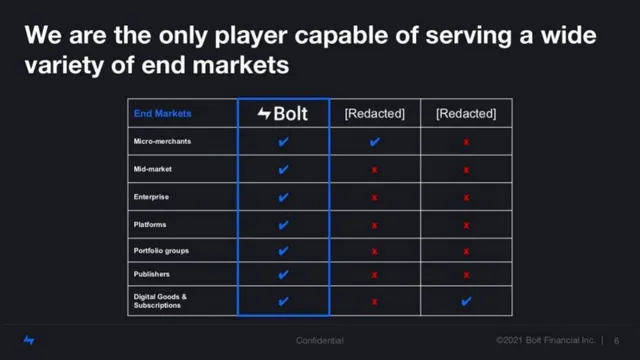 Competitors slide 6 from Bolt