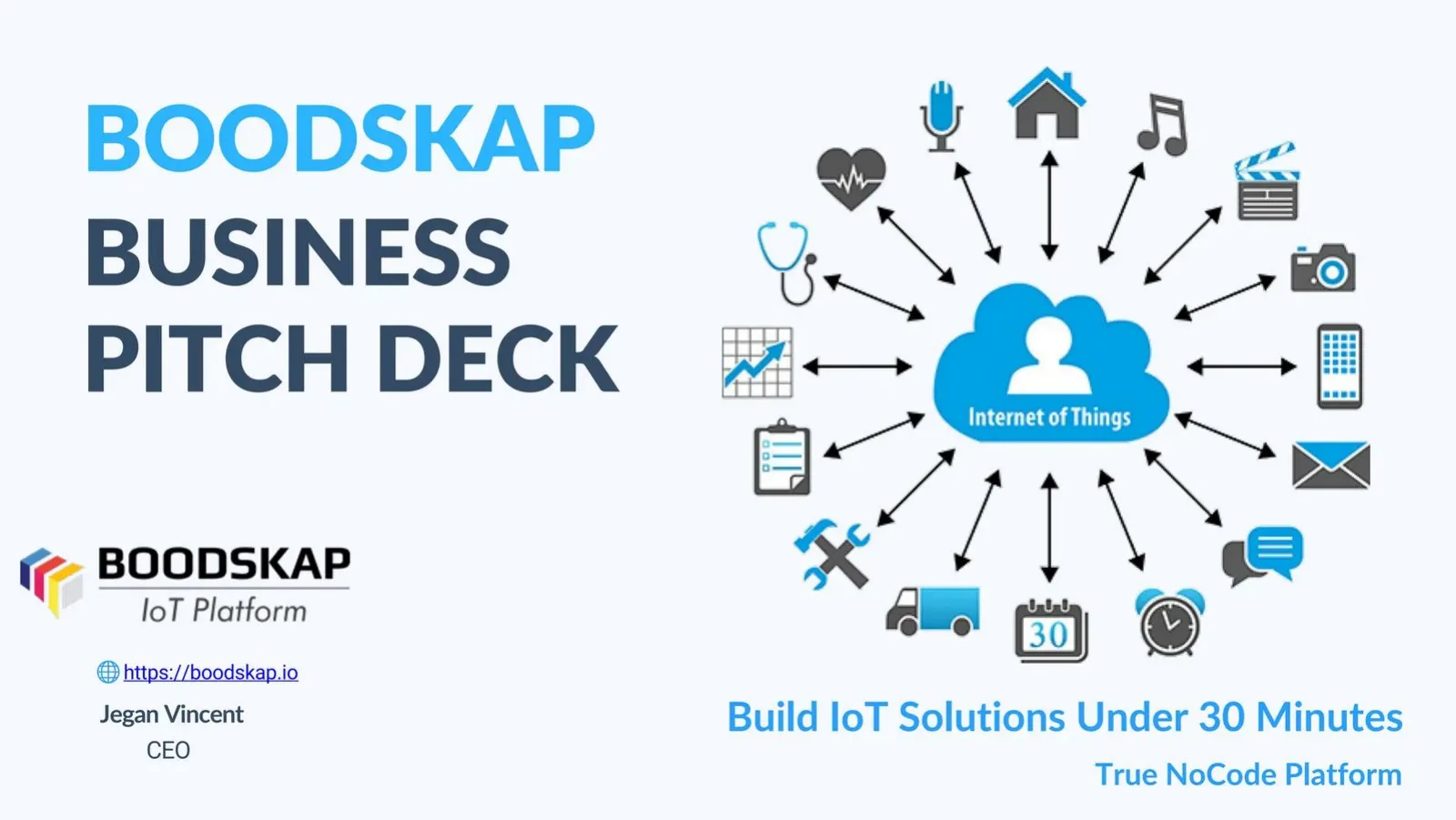 Boodskap pitch deck slide