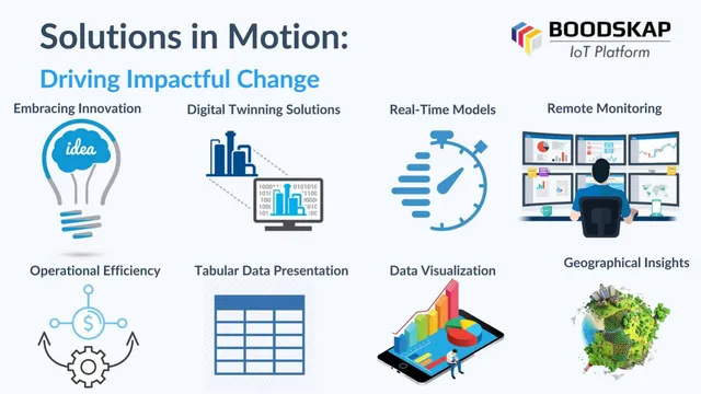 Product / solution slide 3 from Boodskap