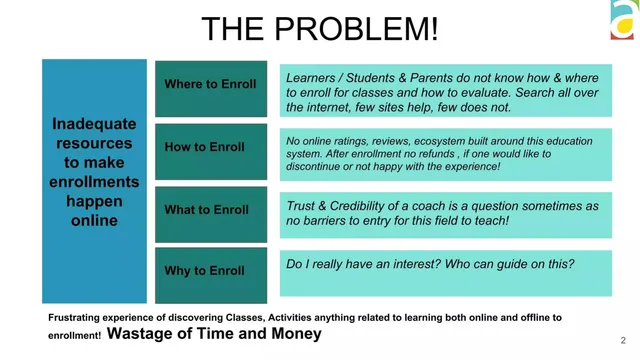 Problem slide 2 from Book My Activity