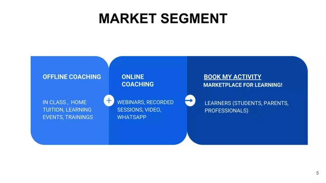 Product / solution slide 5 from Book My Activity