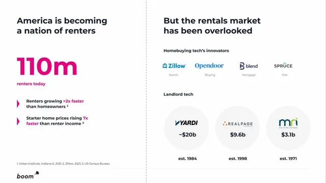 Market sizing / opportunity slide 4 from Boom