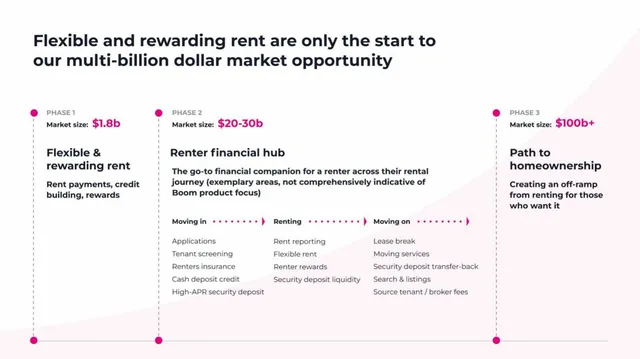 Market sizing / opportunity slide 8 from Boom
