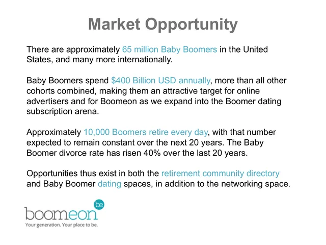 Market sizing / opportunity slide 5 from Boomeon