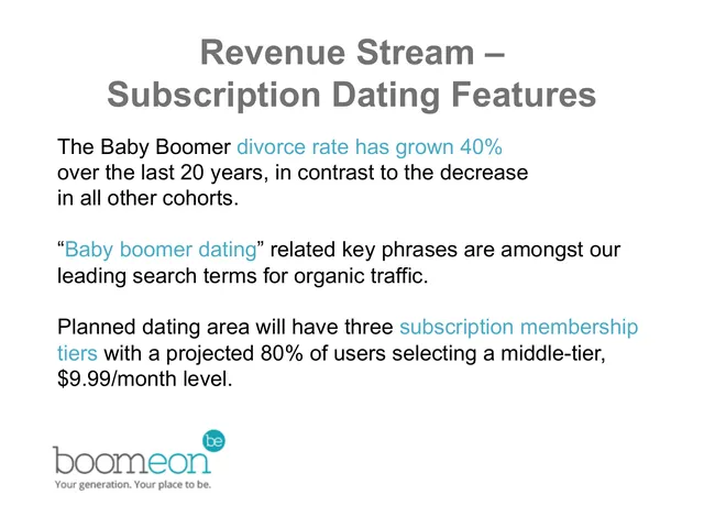 Business model / revenue streams slide 10 from Boomeon