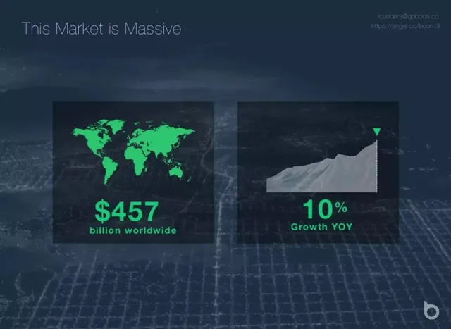Market sizing / opportunity slide 5 from Boon (formerly Boon + Gable)