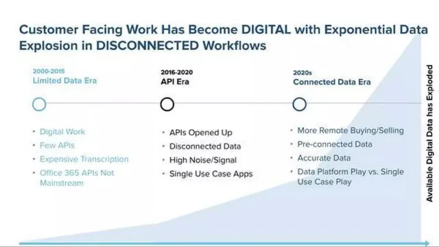 Why now slide 3 from BoostUp.ai
