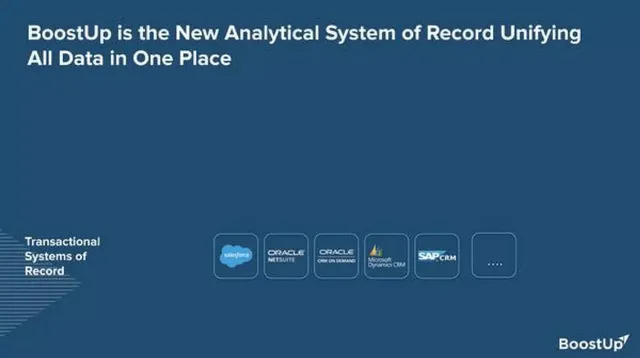 Product / solution slide 6 from BoostUp.ai