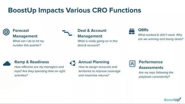 Go-to-market strategy slide 12 from BoostUp.ai